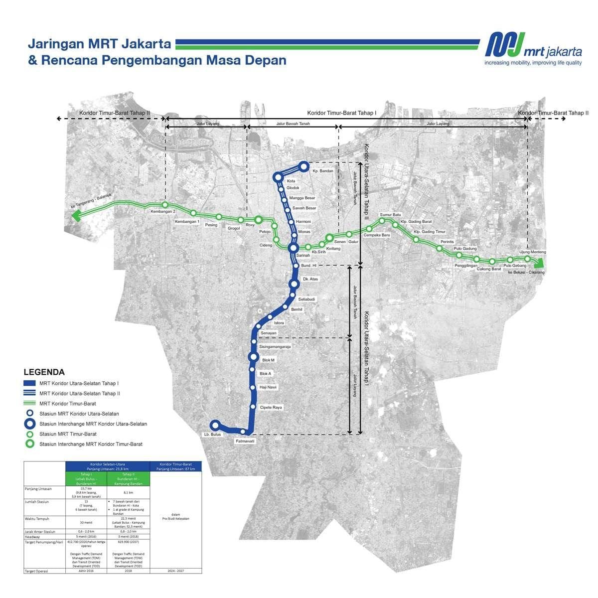 جکارتہ mrt راستے کا نقشہ
